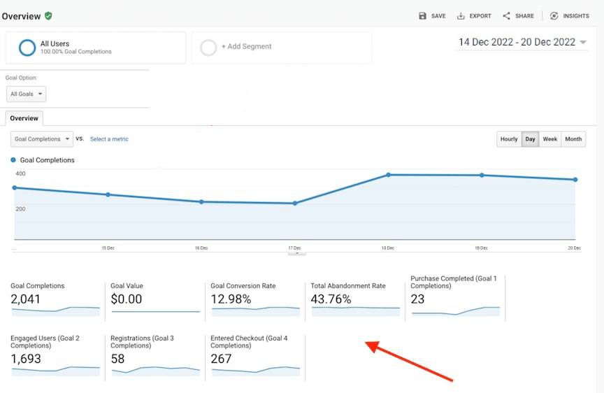 Total Abandonment Rate in Goggle Analytics