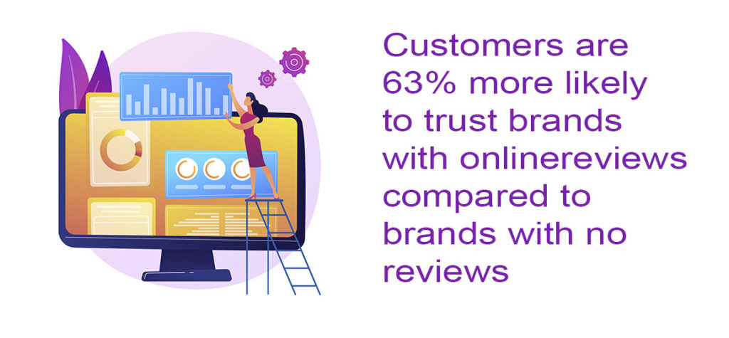 How to motivate customers to leave reviews